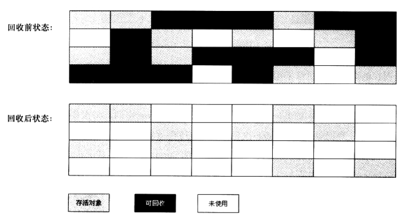 java项目jvm内存分配多少合适 jvm内存分配比例_CMS_02