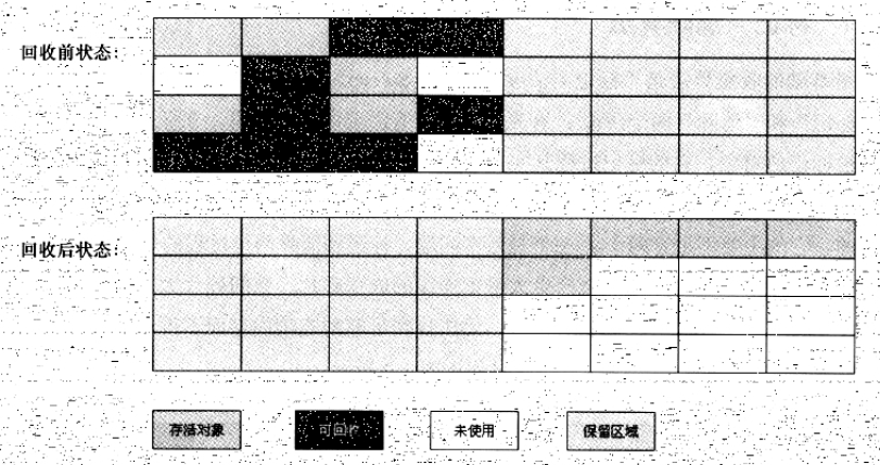 java项目jvm内存分配多少合适 jvm内存分配比例_垃圾回收_03