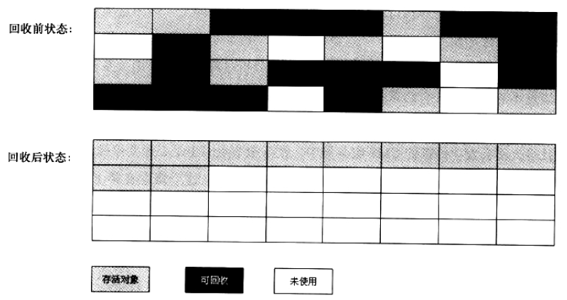 java项目jvm内存分配多少合适 jvm内存分配比例_CMS_04