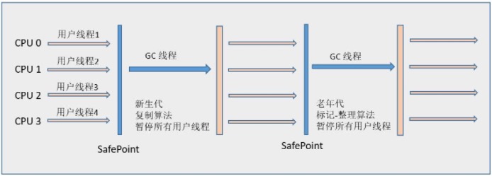 java项目jvm内存分配多少合适 jvm内存分配比例_CMS_06