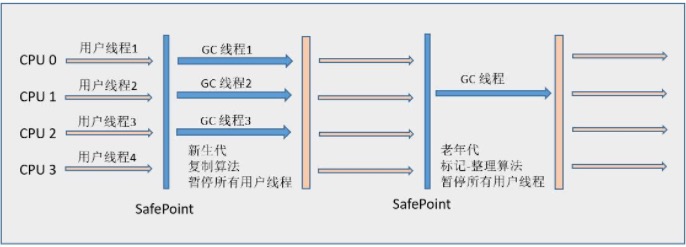 java项目jvm内存分配多少合适 jvm内存分配比例_java项目jvm内存分配多少合适_07