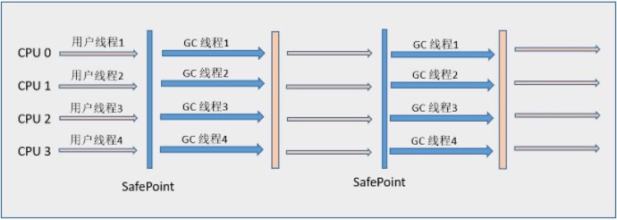 java项目jvm内存分配多少合适 jvm内存分配比例_java项目jvm内存分配多少合适_09