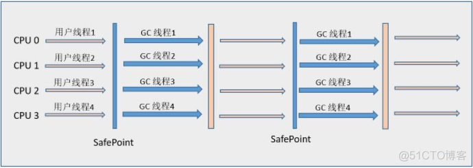 java项目jvm内存分配多少合适 jvm内存分配比例_垃圾回收_09