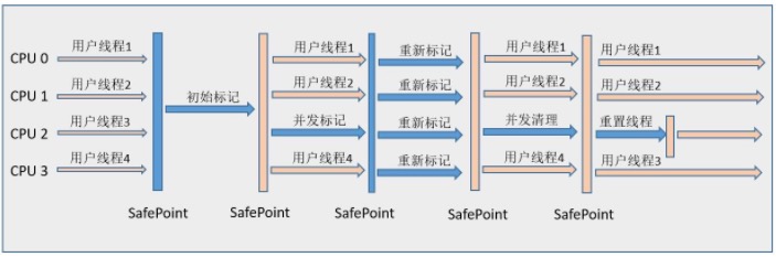 java项目jvm内存分配多少合适 jvm内存分配比例_java项目jvm内存分配多少合适_10