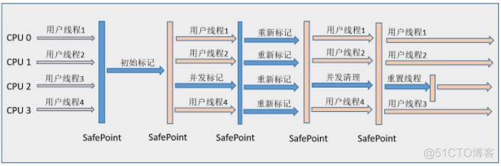 java项目jvm内存分配多少合适 jvm内存分配比例_老年代_10