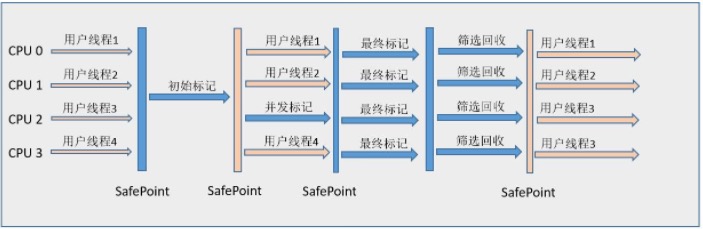 java项目jvm内存分配多少合适 jvm内存分配比例_CMS_11