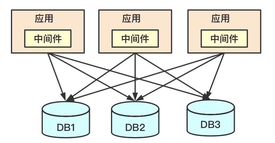 java 分库分表后的join关联查询 shardingjdbc分库分表join查询_数据库_07