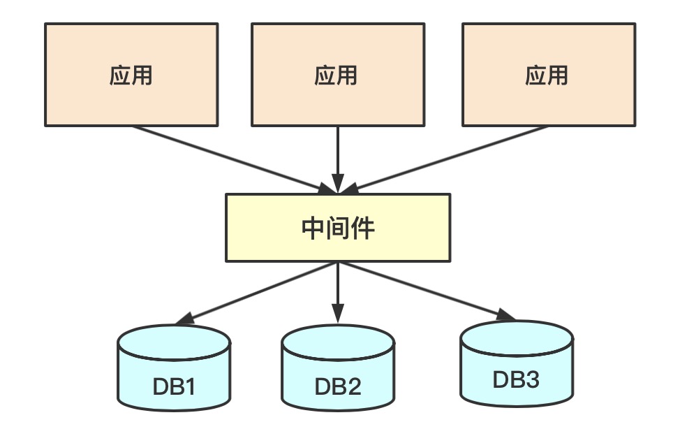 java 分库分表后的join关联查询 shardingjdbc分库分表join查询_数据库_08