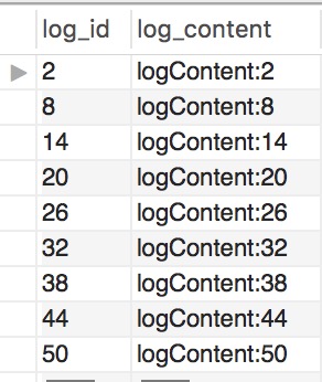 java 分库分表后的join关联查询 shardingjdbc分库分表join查询_数据_12