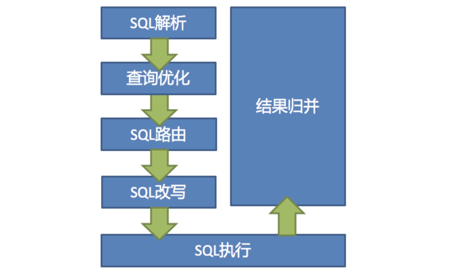 java 分库分表后的join关联查询 shardingjdbc分库分表join查询_数据_16