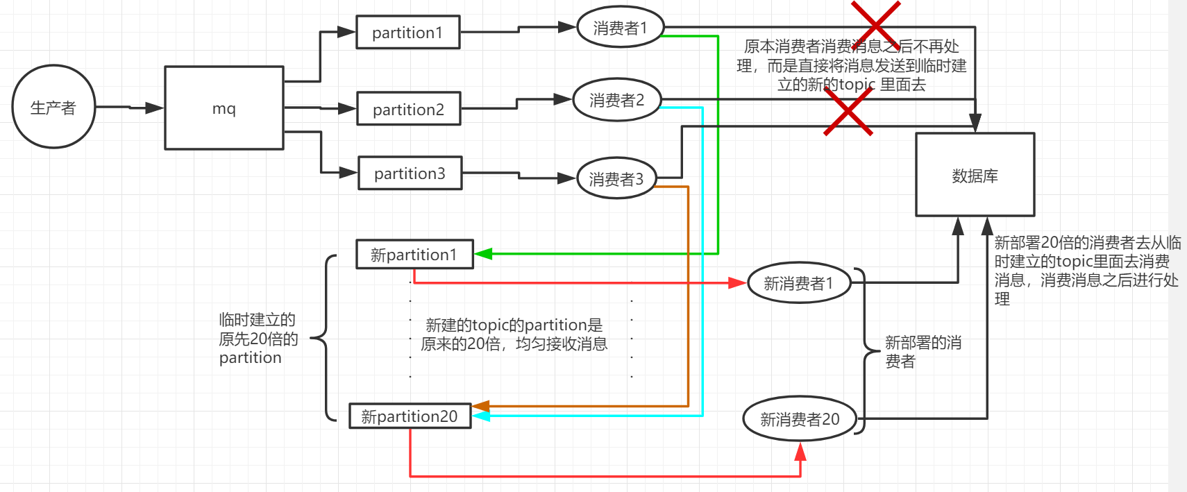 java rocketmq查询消息 查看rocketmq堆积消息_java rocketmq查询消息