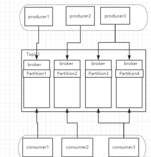 java rocketmq查询消息 查看rocketmq堆积消息_限流_02