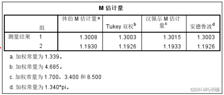 SPSS高校科研研究数据分析 spss数据分析调研报告_Test_04