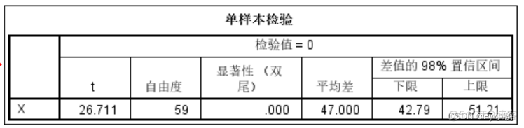 SPSS高校科研研究数据分析 spss数据分析调研报告_SPSS_06