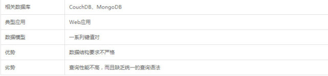 NOSQL数据库表结构 nosql数据库种类_大数据_04