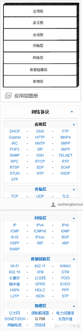 ios提出的七层网络模型是 七层网络模型各层协议_数据