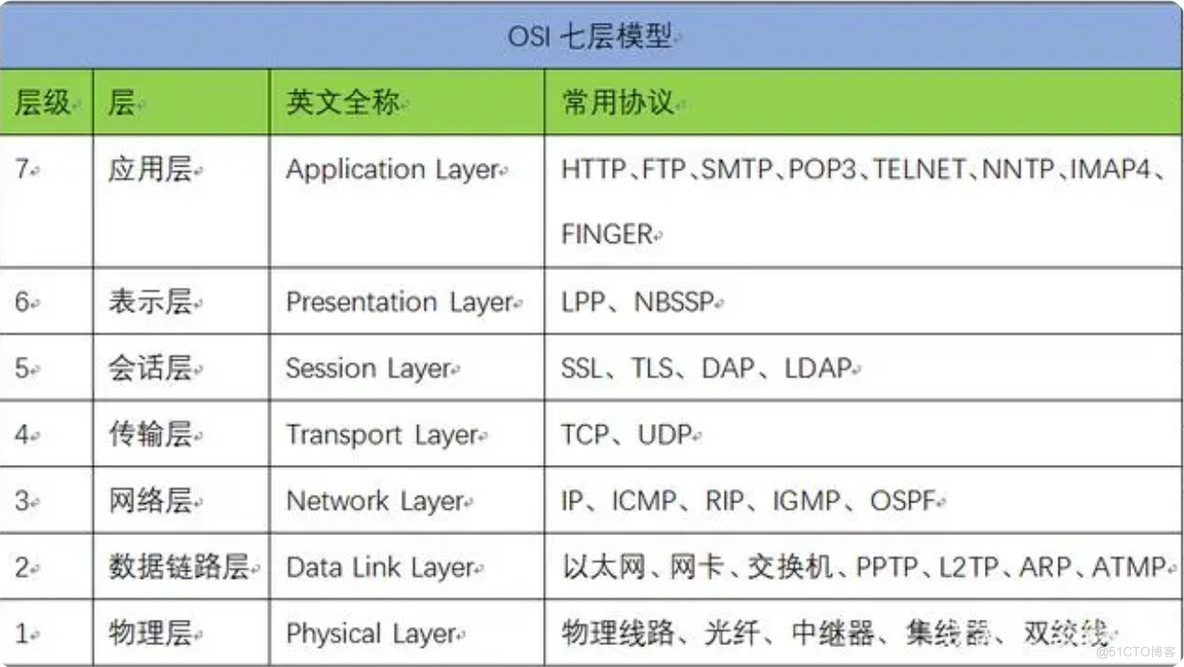 Modbus在Java中使用总结_寄存器