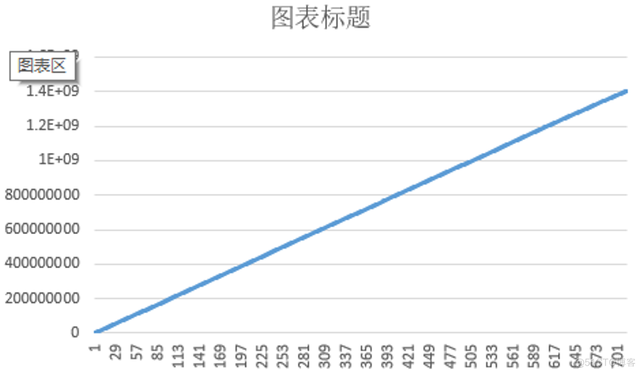 使用jemalloc解决JVM内存泄露问题_valgrind