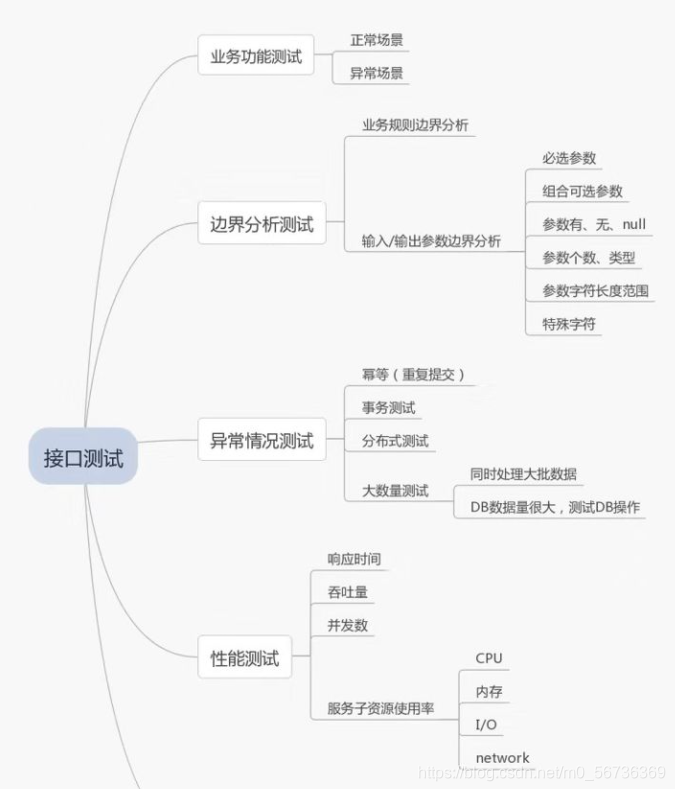 Java转测试结果 java程序员转测试_软件测试_03