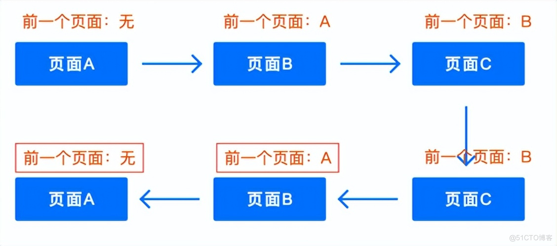 京东科技埋点数据治理和平台建设实践 | 京东云技术团队_链路_11