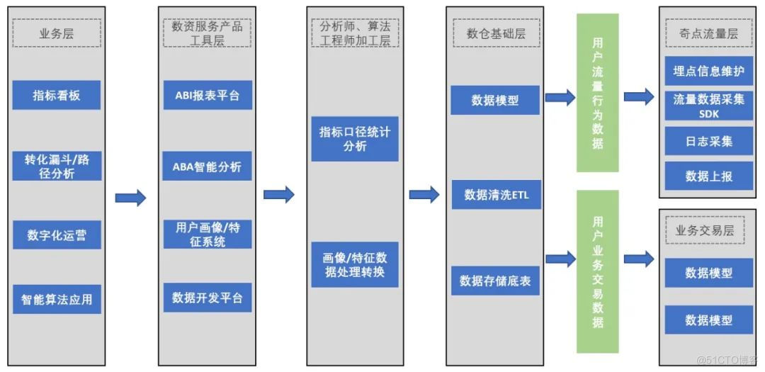 京东科技埋点数据治理和平台建设实践 | 京东云技术团队_数据埋点_03