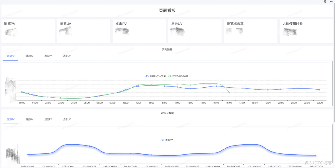 京东科技埋点数据治理和平台建设实践 | 京东云技术团队_数据埋点_09