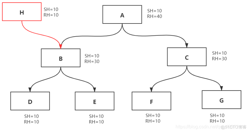 Java的内存泄露 java内存泄露分析工具_垃圾回收_17