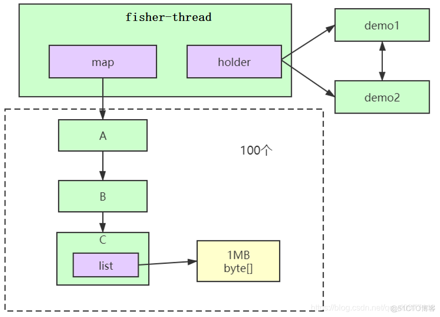 Java的内存泄露 java内存泄露分析工具_Java的内存泄露_18