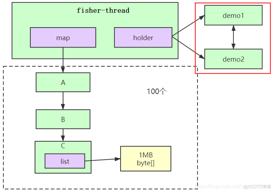 Java的内存泄露 java内存泄露分析工具_Java的内存泄露_33