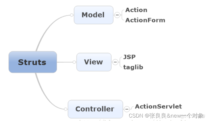 Java的SSH框架 java ssh框架_Java的SSH框架_02