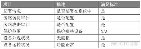 Java巡检管理系统 it巡检系统_IT_06