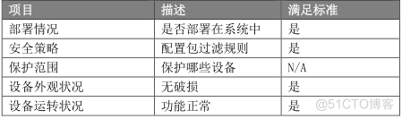 Java巡检管理系统 it巡检系统_系统备份_07