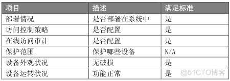 Java巡检管理系统 it巡检系统_数据_04