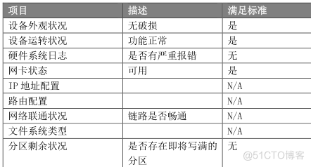 Java巡检管理系统 it巡检系统_Java巡检管理系统_09