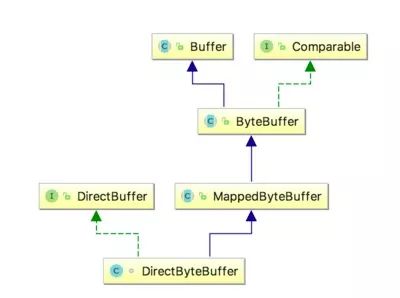 Java堆外内存申请 java 堆外内存_Java堆外内存申请_03