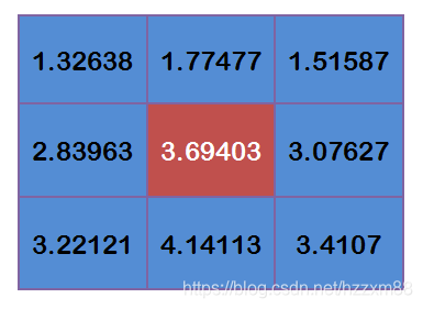 JAVA图像处理题 java图像处理技术_滤镜_14