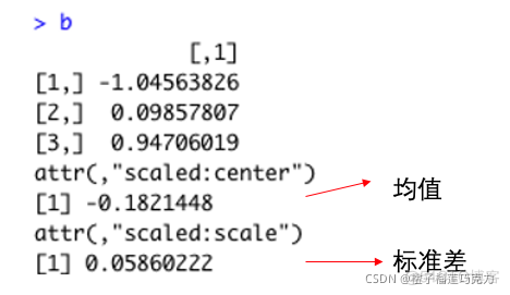 R语言中ggplot2的功能 如何用r语言中的ggplot2作图_R语言中ggplot2的功能_02