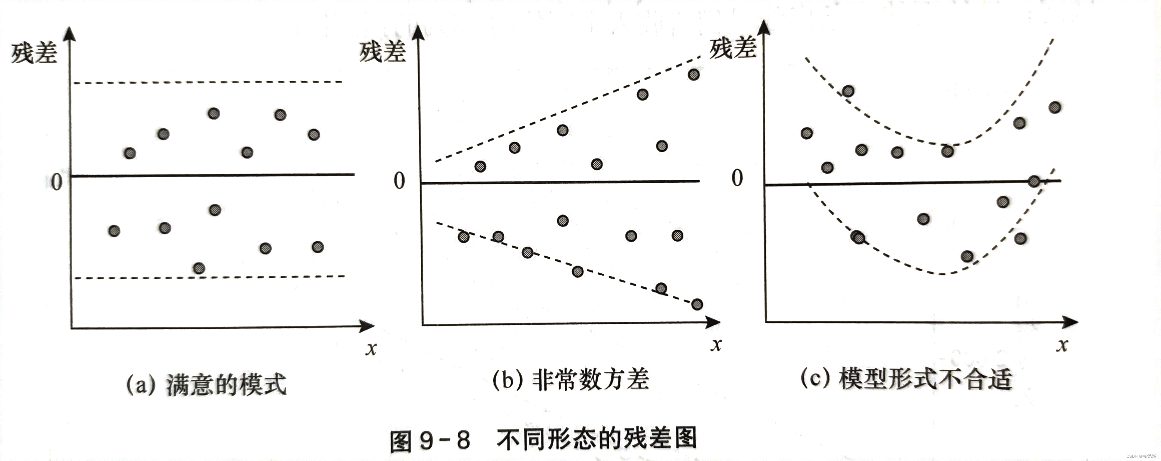 R语言一元线性回归函数 一元线性回归的r怎么算_概率论_171