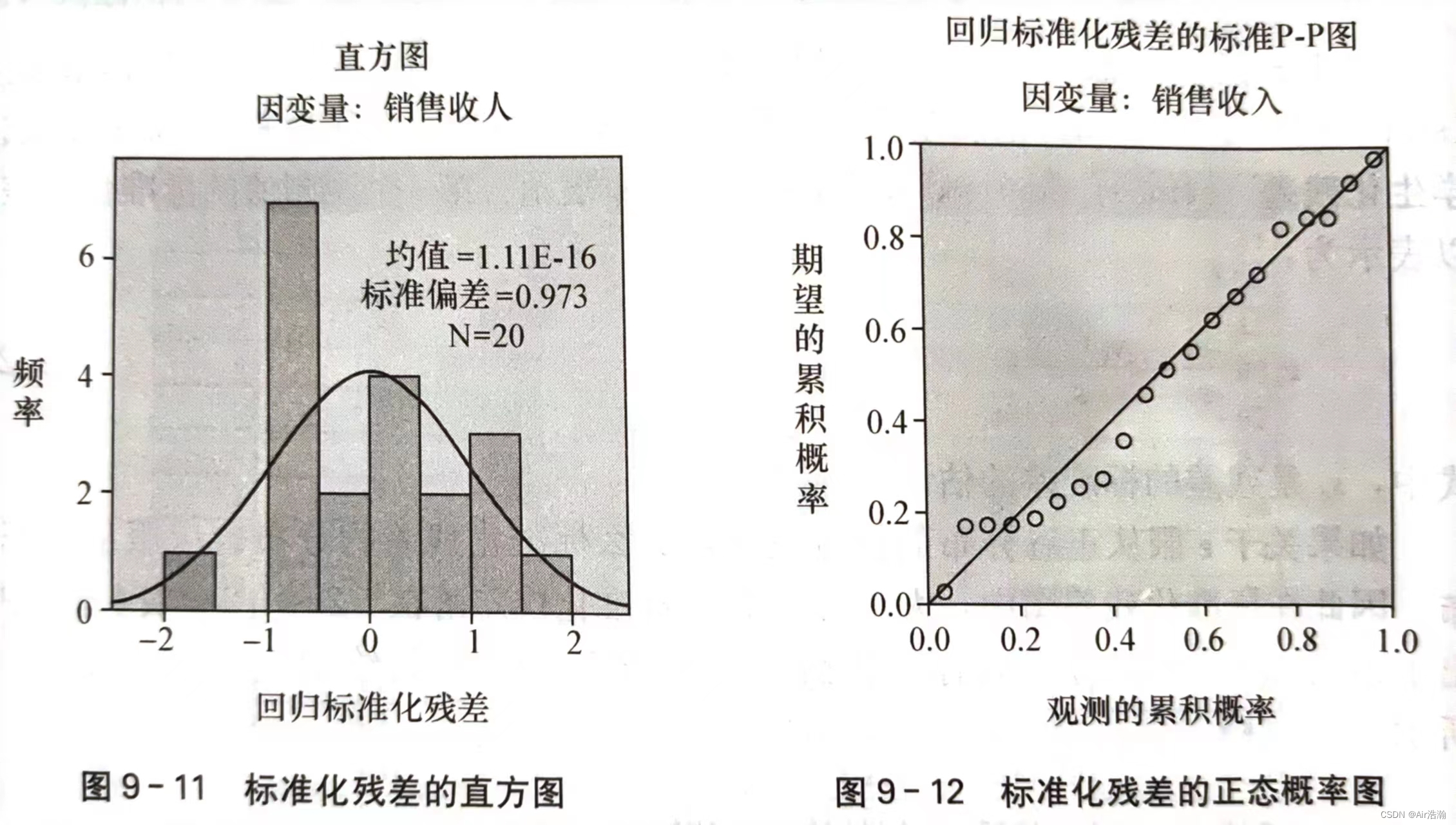 R语言一元线性回归函数 一元线性回归的r怎么算_机器学习_177