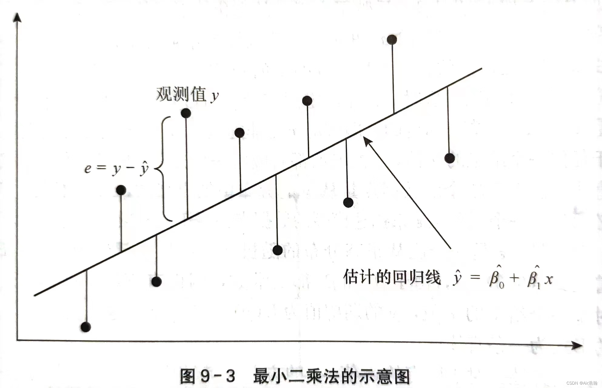 R语言一元线性回归函数 一元线性回归的r怎么算_机器学习_55