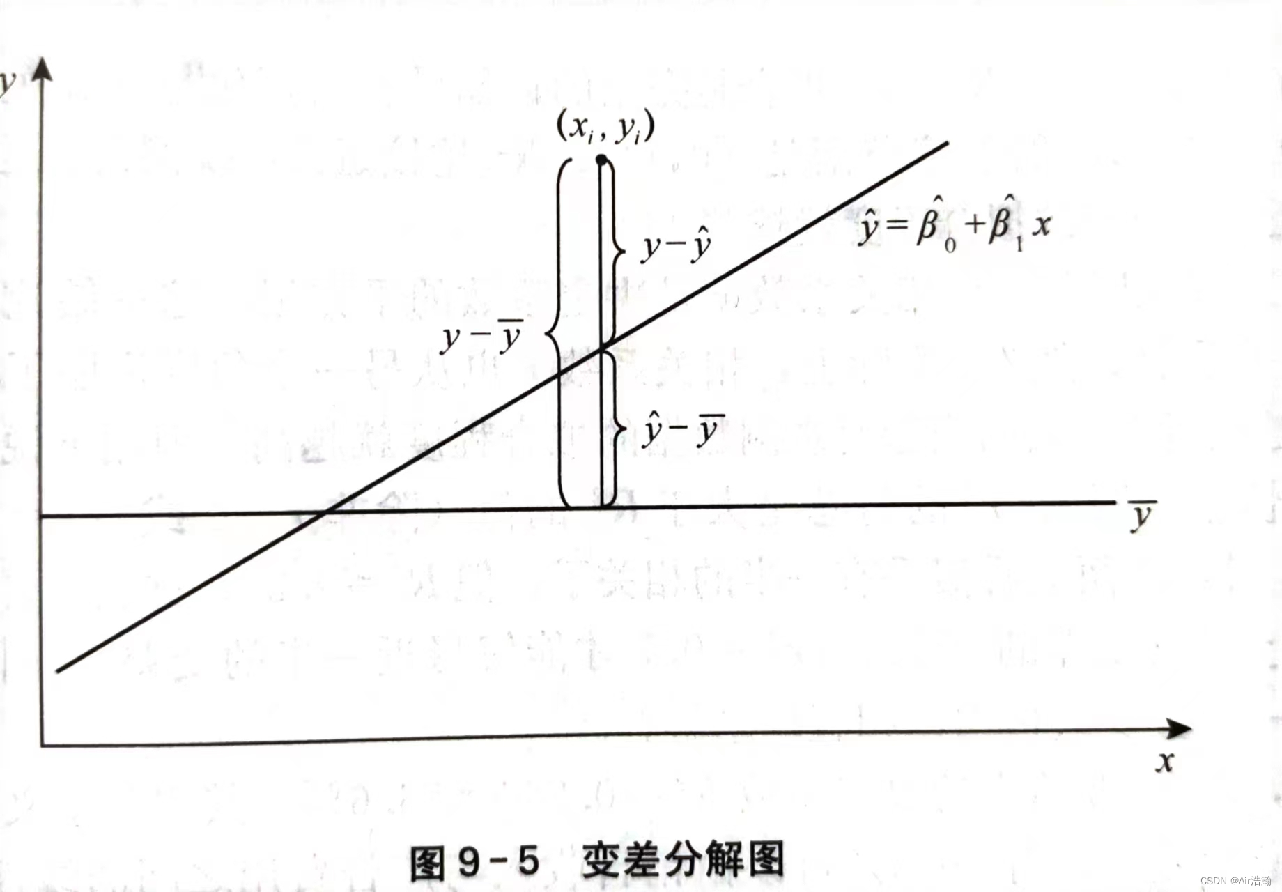 R语言一元线性回归函数 一元线性回归的r怎么算_R语言一元线性回归函数_69