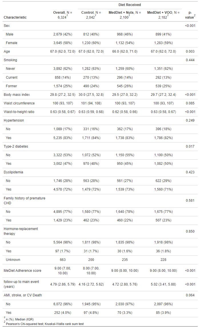 R语言summary R语言summary画三线表_程序人生_12