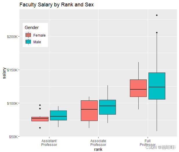 R语言 ggplot2入门 r语言ggplot绘图教程_坐标轴_15