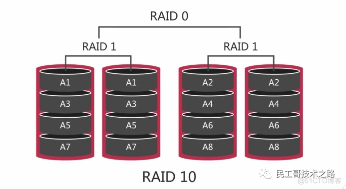 MYSQL机械硬盘与固态硬盘差距 mysql数据库对硬盘要求_java_05