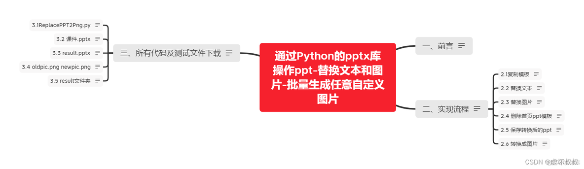 PPT替换内容 python python替换ppt图片_开发语言