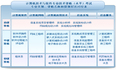 软考系统集成没用了 2020软考系统集成