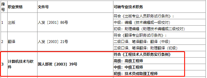 2021年内蒙古高级职称评审 内蒙古高级职称公示_技术类