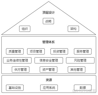 安全管理综合信息系统包括 安全管理综合治理_软考