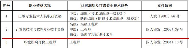 工程师职称网络工程师哪个好考 网络工程师是职称_软考