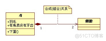 管理信息系统课程设计学生选修课管理系统 选课管理系统类图_类图_08